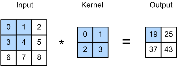 Convolution