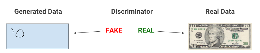 Discriminator