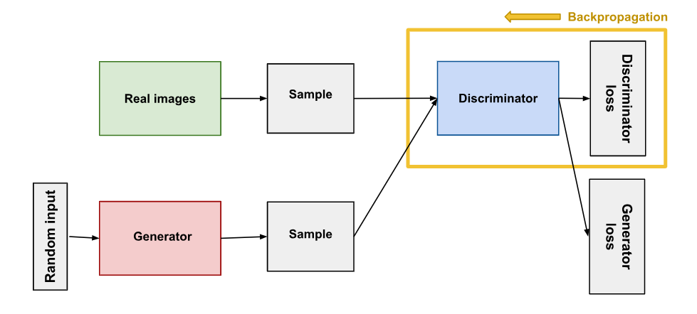 Adversarial