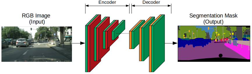 EncoderDecoderFCN