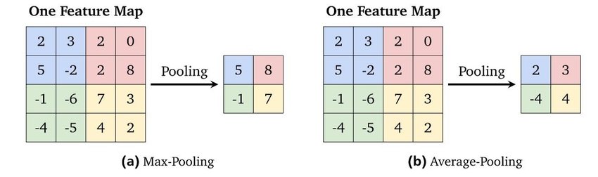 Downsampling