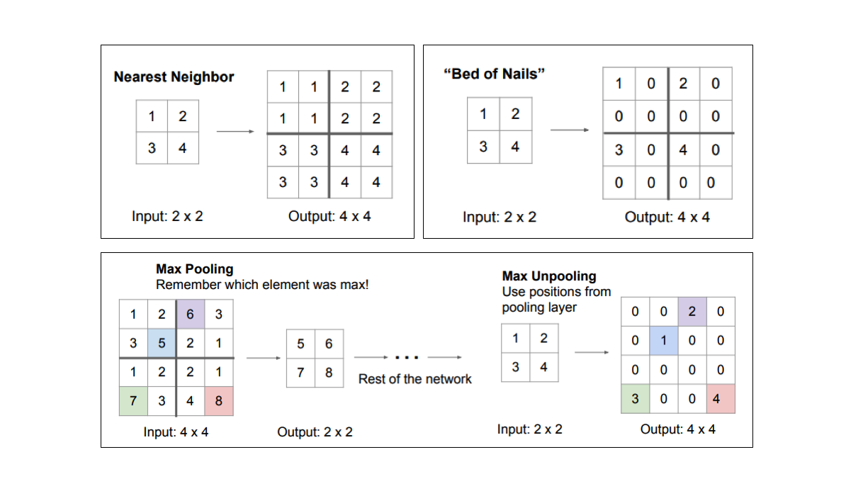 Downsampling